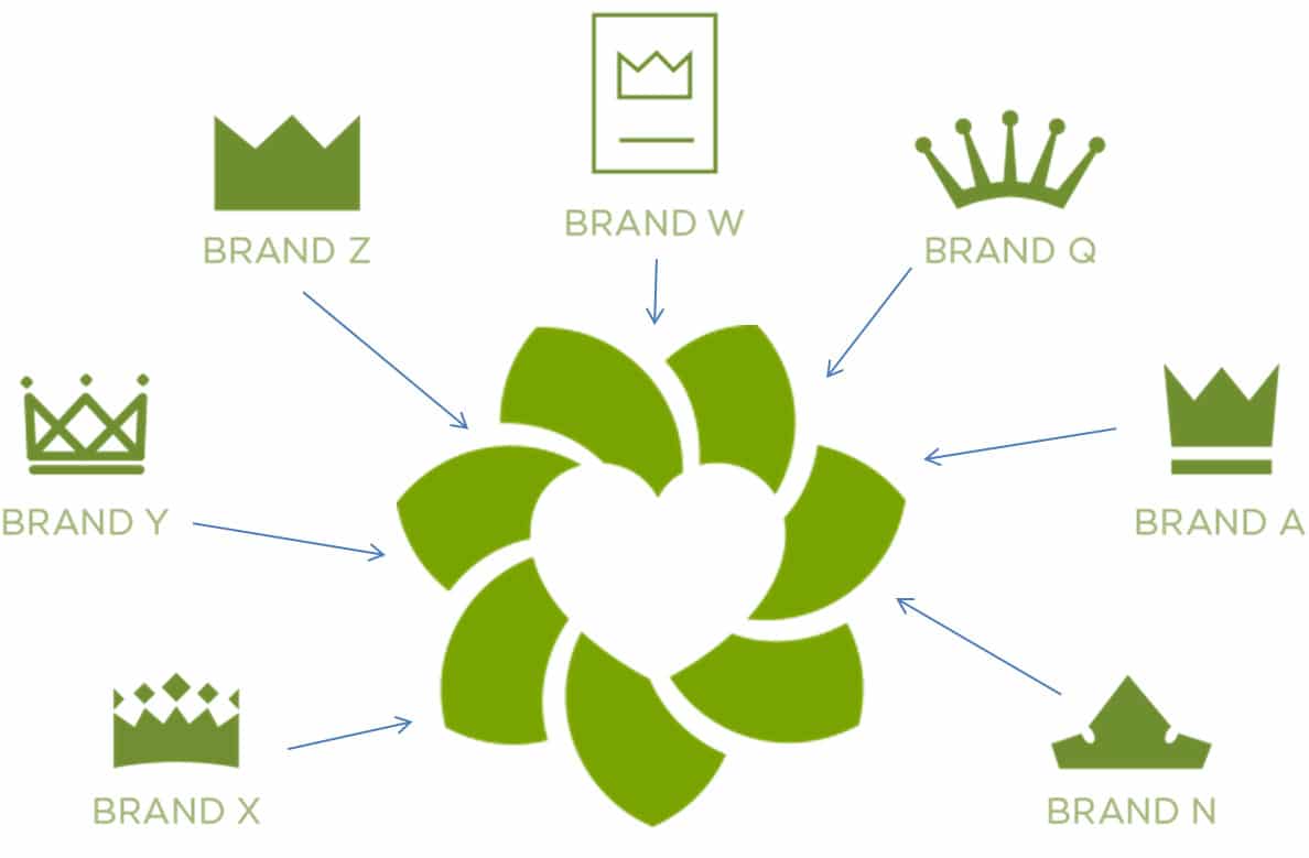 Multi Brand Distributor Module