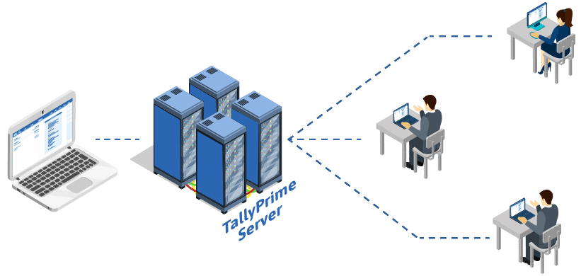TallyPrime-Server