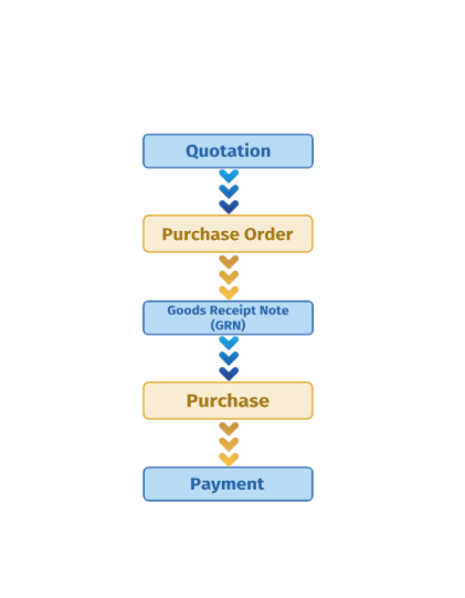 02-Flexible purchase and sales management